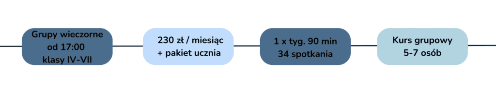 Angielski dla dzieci Maków – kurs 7–14 lat | WhyKa