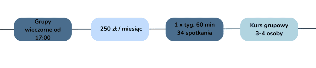Angielski dla dzieci Maków – kurs 7–14 lat | WhyKa